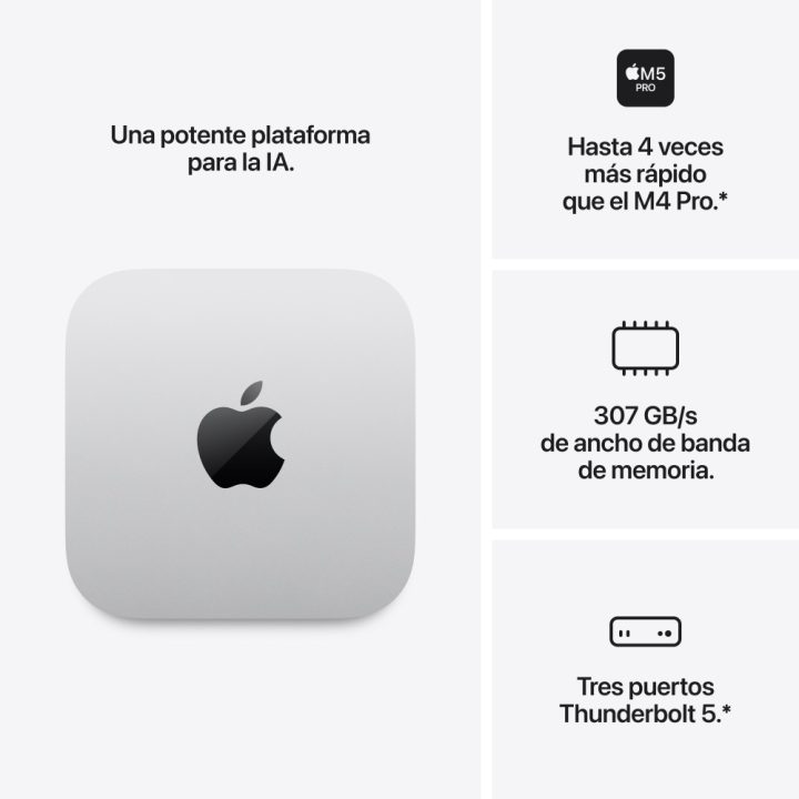 Apple Mac mini Silver Desktop M5 Pro Chip M5 Pro 15C-24GB-SSD…