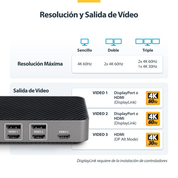 StarTech.com Estação de Ancoragem USB-C para 3 Monitores - Dock USB…