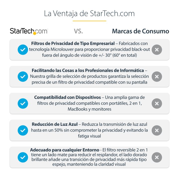 StarTech.com Filtro de Privacidade Dourado para MacBook Pro Série M…