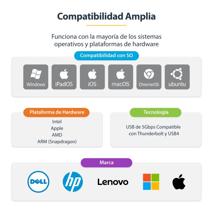 StarTech.com Adaptador de Rede Ethernet USB Tipo C para RJ45 -…