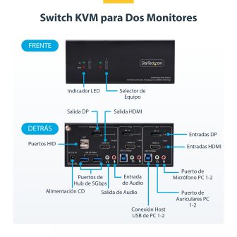 StarTech.com Switch KVM de 2 Portas DisplayPort HDMI - Comutador KVM…