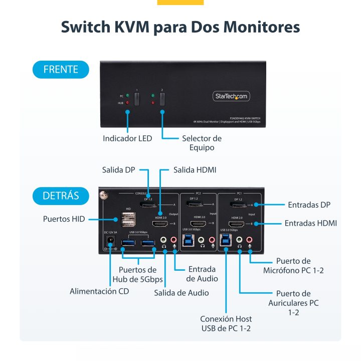 StarTech.com Switch KVM de 2 Portas DisplayPort HDMI - Comutador KVM…