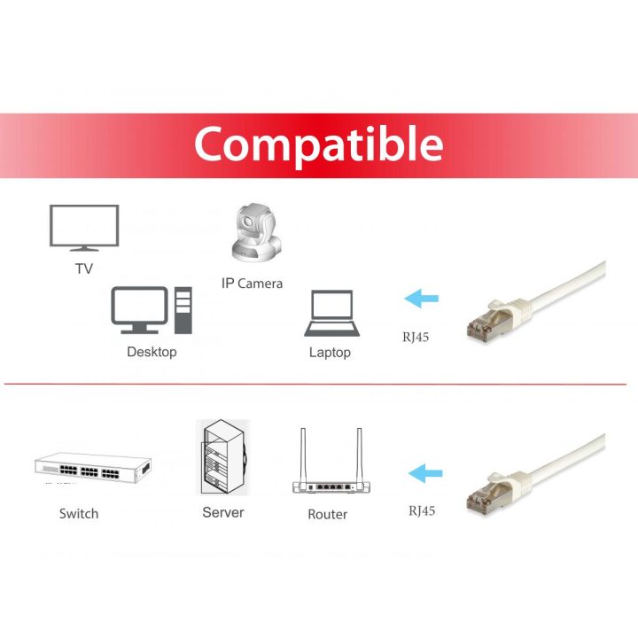 Equip 605719 White Network Cable 20 m Cat6a S/FTP (S-STP) Round