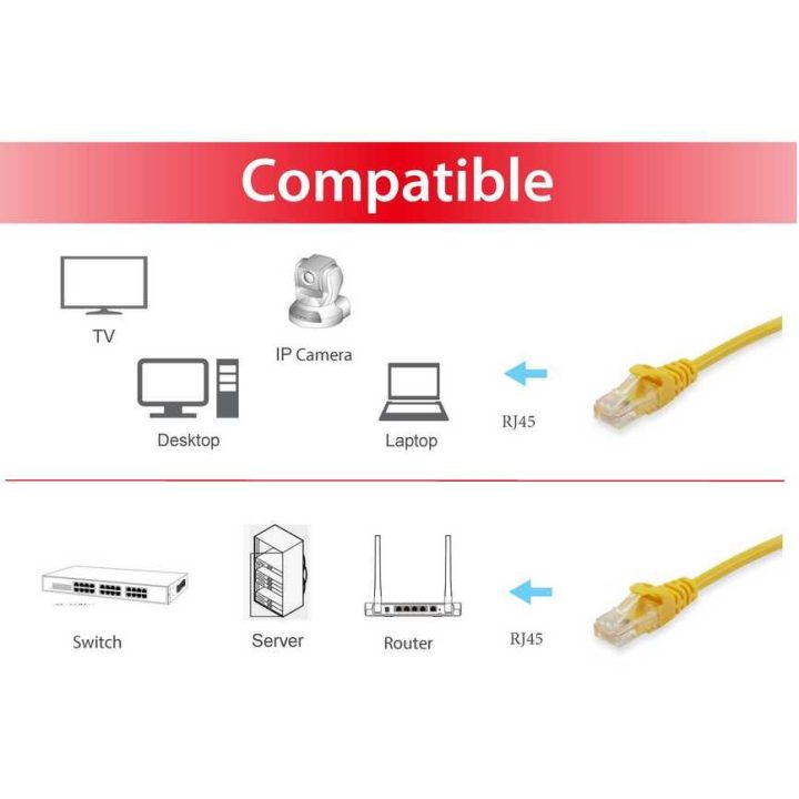 Equip 606309 cable de red Amarillo 15 m Cat6a S/FTP (S-STP) Alrededor