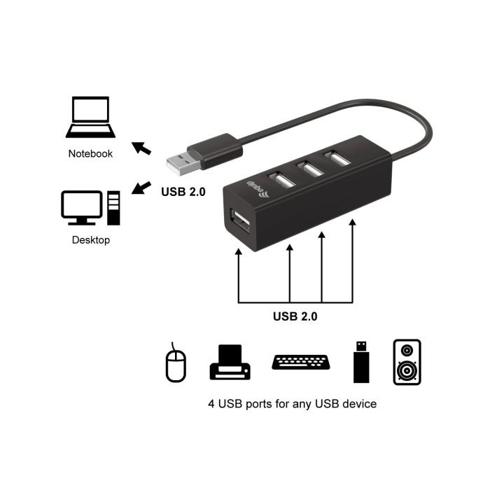 Equip 128955 USB 2.0 Interface Hub 480 Mbit/s Black