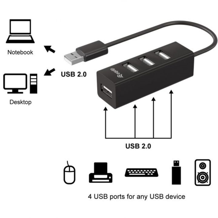 Equip 128955 USB 2.0 Interface Hub 480 Mbit/s Black