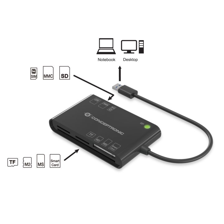 Conceptronic BIAN01B Smart Card Reader Indoor USB 3.2 Gen 1 (3.1 Gen…