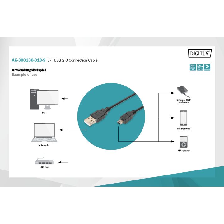 Digitus AK-300130-018-S cabo USB USB 2.0 USB A Mini-USB B 0,48 Gbit/s…