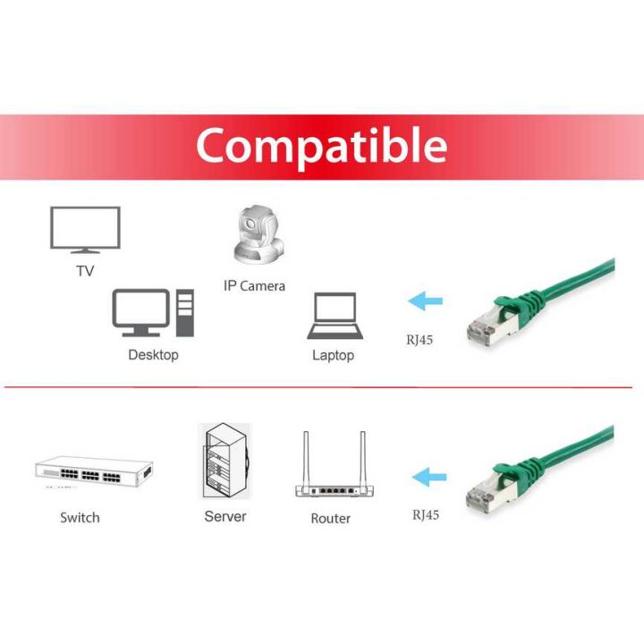 Equip 605640 cable de red Verde 1 m Cat6 S/FTP (S-STP) Alrededor