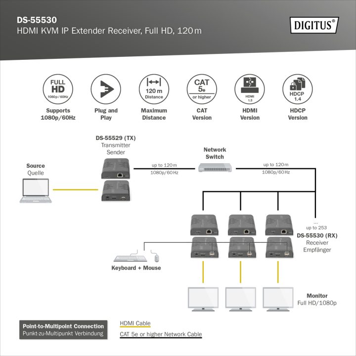 Digitus DS-55530 extensor KVM Receptor