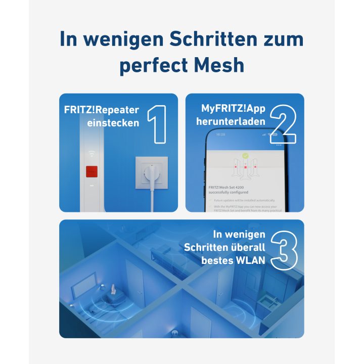 Mesh Set 1700 Dual Band (2.4 GHz / 5 GHz) Wi-Fi 7 (802.11be) White…