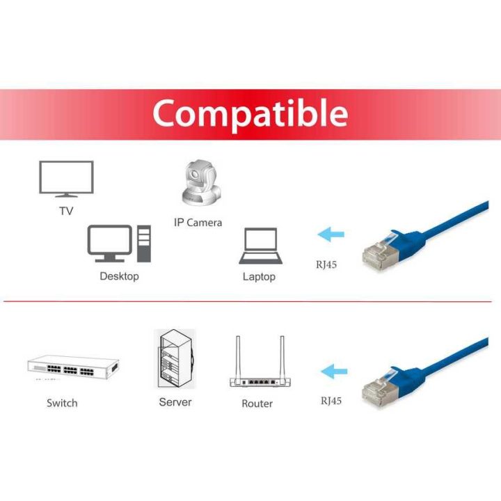 Equip 606136 cable de red Azul 3 m Cat6a F/FTP (FFTP) Plano