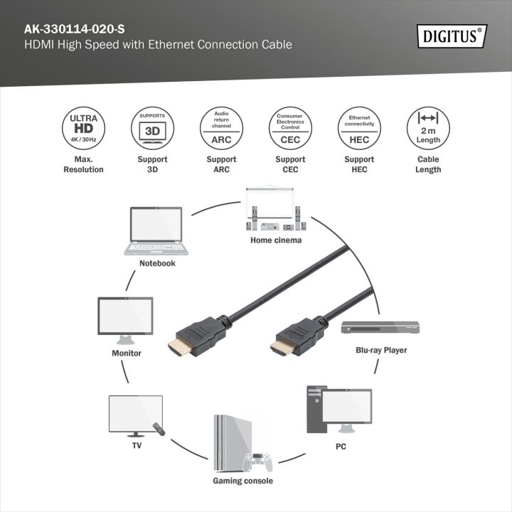 Digitus AK-330114-020-S Cabo HDMI de Alta Velocidade com Ethernet 2m…