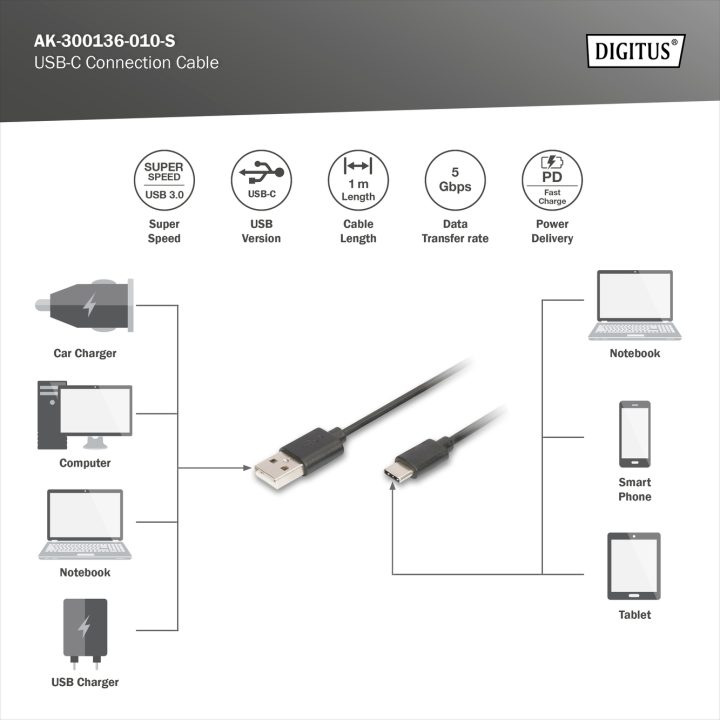 Digitus AK-300136-010-S cabo USB USB 3.2 Gen 1 (3.1 Gen 1) 1 m USB C…
