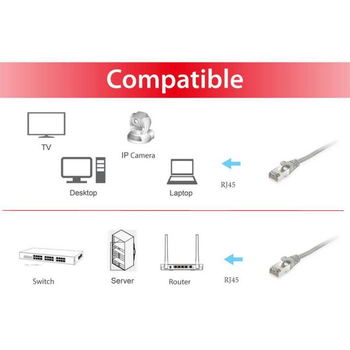 Equip 605503 cabo de rede Cinzento 0,25 m Cat6 S/FTP (S-STP) Alrededor