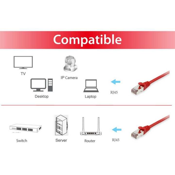 Equip 606502 Red Network Cable 0.5 m Cat6a S/FTP (S-STP) Around