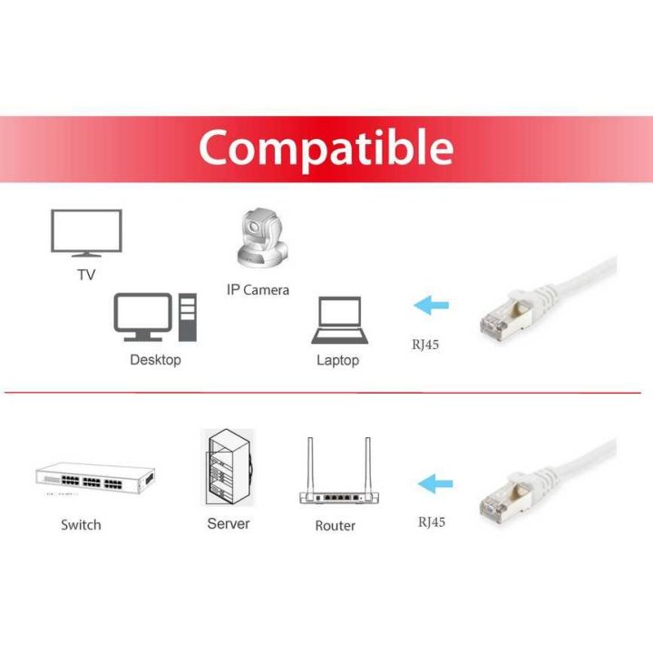 Equip 606005 White 3 m Cat6a S/FTP (S-STP) Round Network Cable