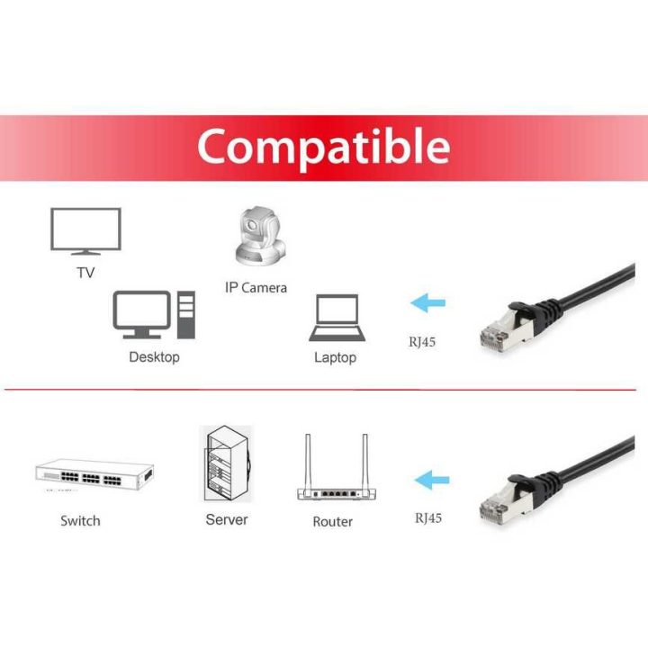Equip 606105 cabo de rede Preto 3 m Cat6a S/FTP (S-STP) Alrededor