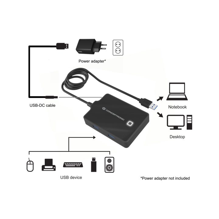 Conceptronic HUBBIES11B Laptop Docking Station and USB 3.2 Gen 1 (3.1…