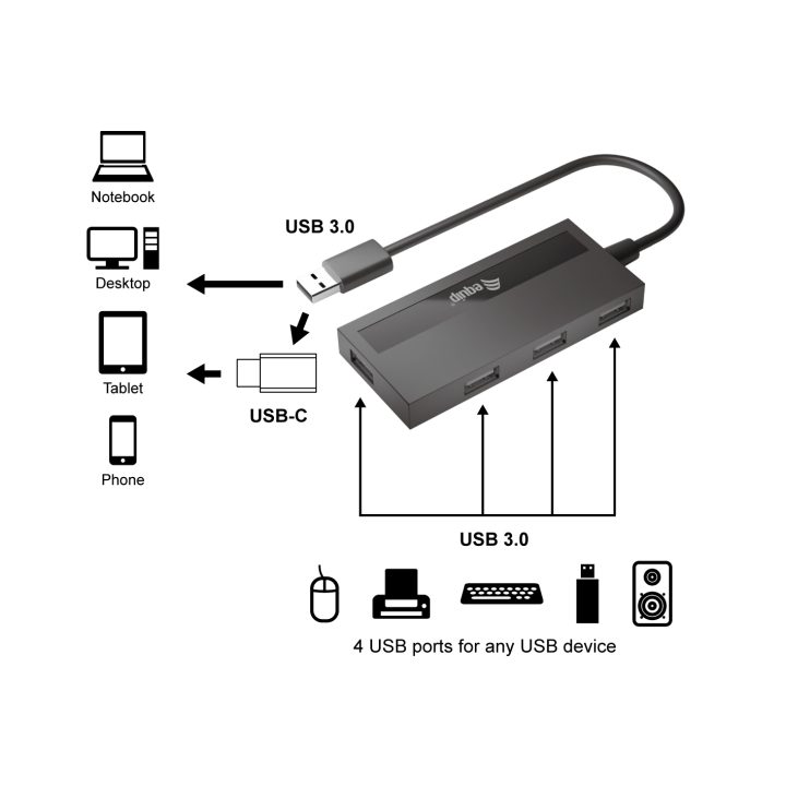 Equip 128956 USB 3.2 Gen 1 (3.1 Gen 1) Type-A Interface Hub 5000…