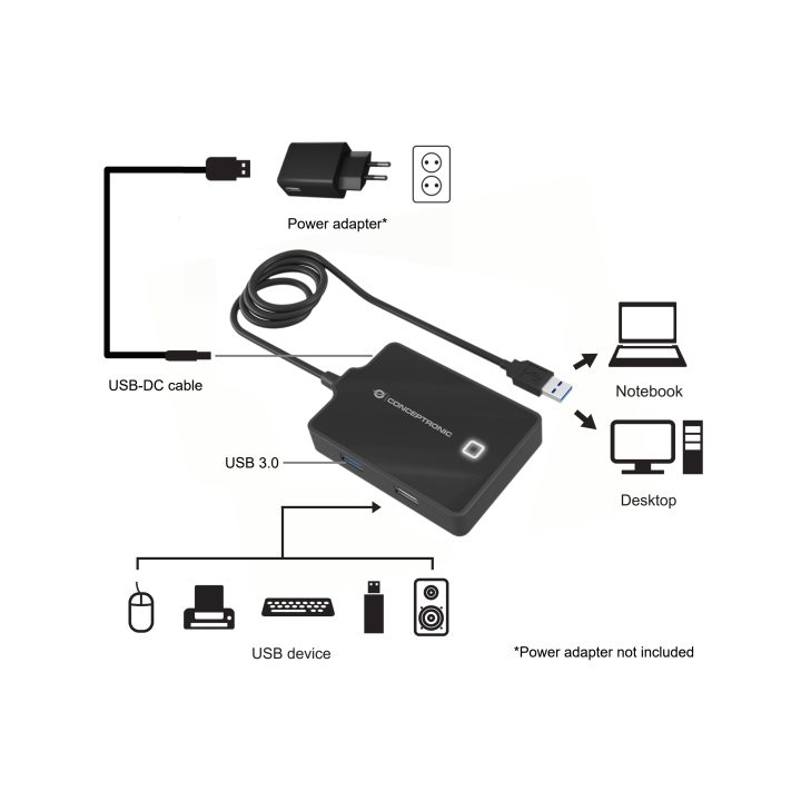 Conceptronic HUBBIES10B base para portátil e replicador de portas USB…