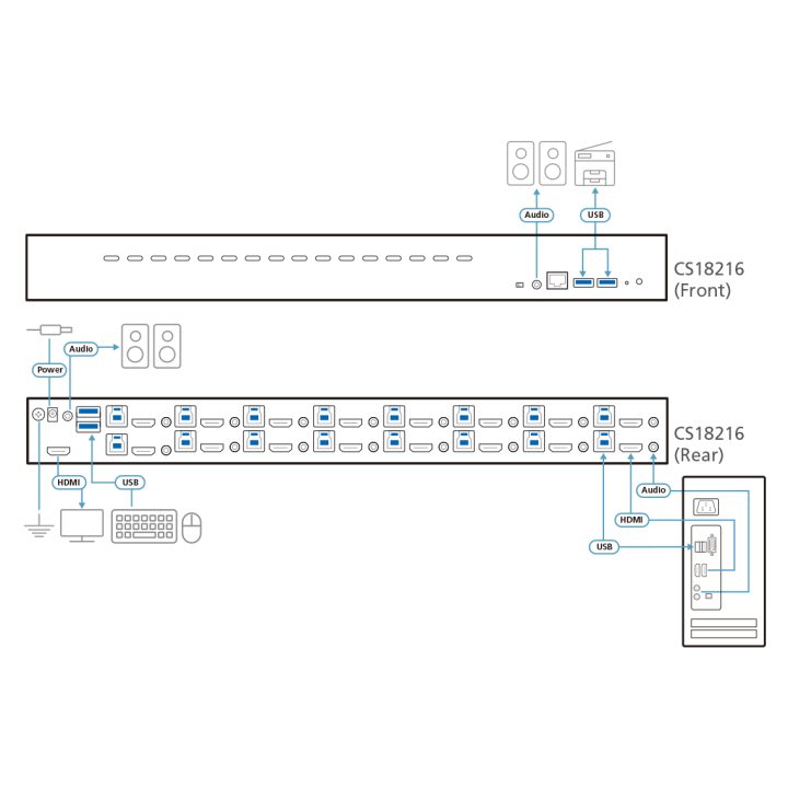 ATEN Switch KVM HDMI 4K USB 3.0 de 16 portas