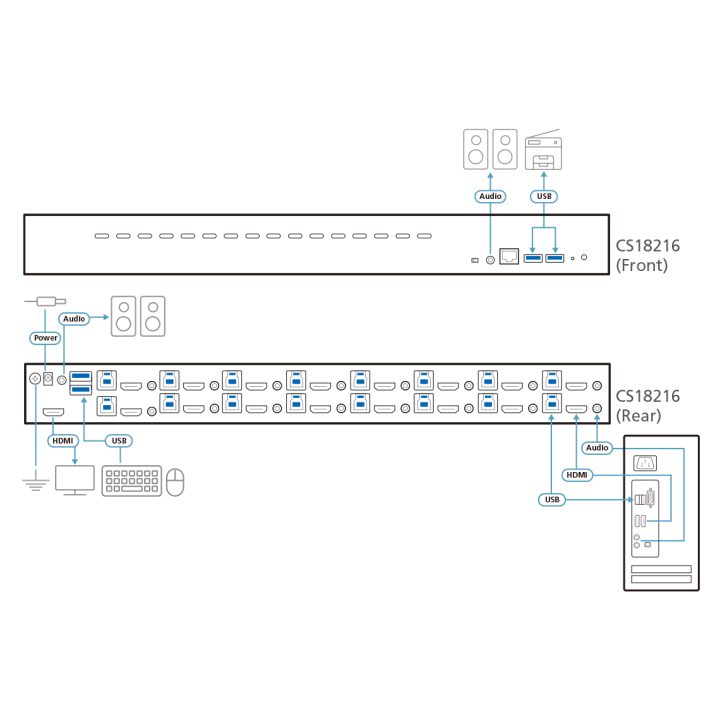 ATEN Switch KVM HDMI 4K USB 3.0 de 16 portas