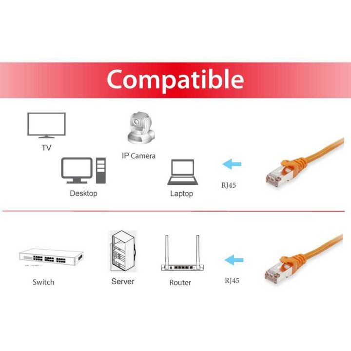 Equip 606602 cabo de rede Laranja 0,5 m Cat6a S/FTP (S-STP) Alrededor