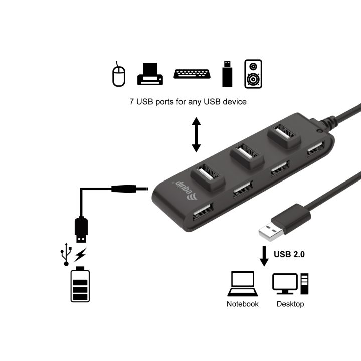 Equip 128957 USB 2.0 Interface Hub 480 Mbit/s Black