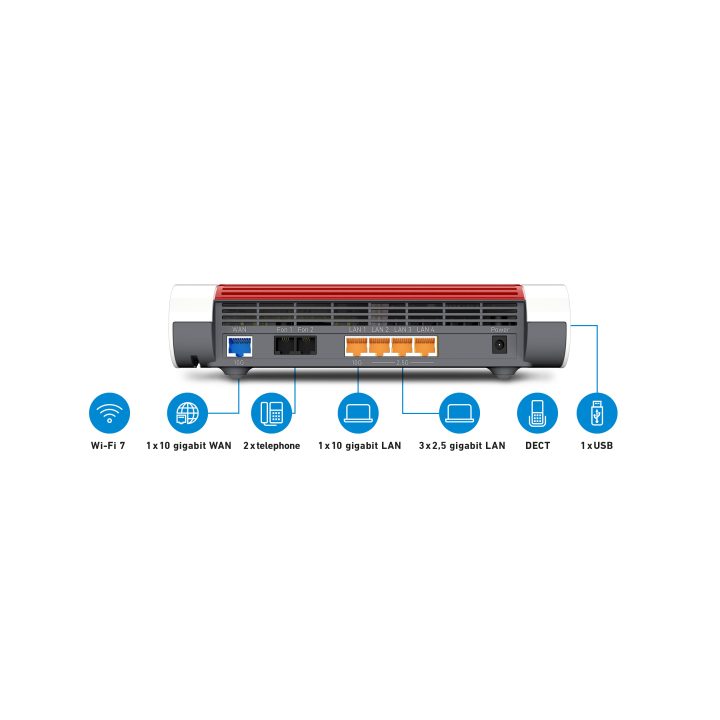 FRITZ! 4690 Edition International Wireless Router